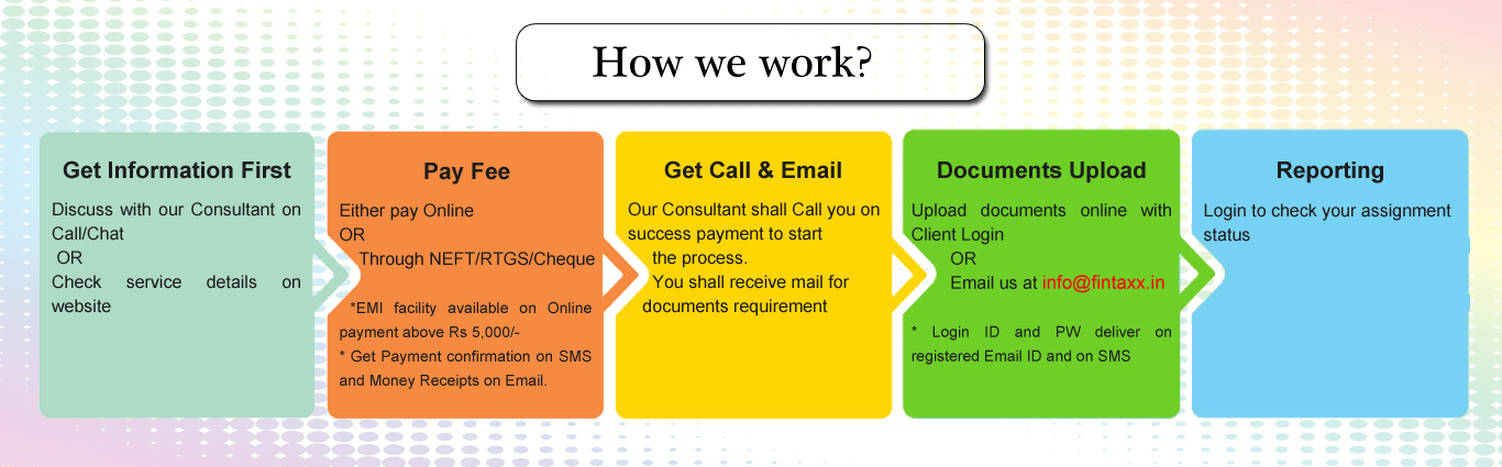 Startup India Registration